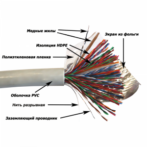 TWT FTP cable, XS series, 50 pairs, category 5e, PVC, grey, 305 meters on a reel